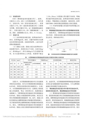 聚羧酸鹽高性能減水劑在混凝土中的應(yīng)用技術(shù)