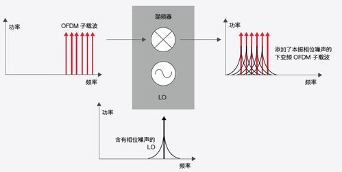 均方根誤差與誤差矢量幅度 度量、執行與優化在工業測量中的應用